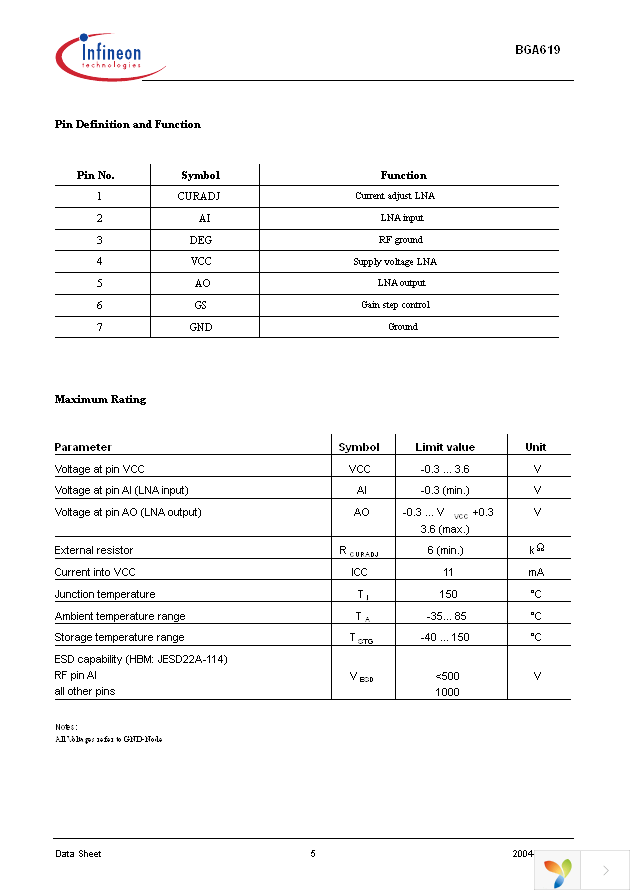 BGA 619 E6327 Page 5